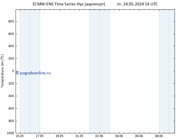 карта температуры ALL TS пт 24.05.2024 14 UTC