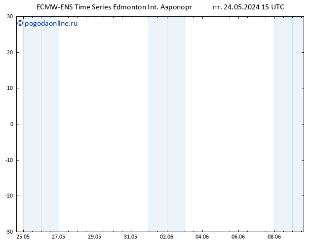 ветер 10 m ALL TS сб 25.05.2024 15 UTC