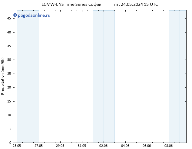 осадки ALL TS Вс 26.05.2024 15 UTC