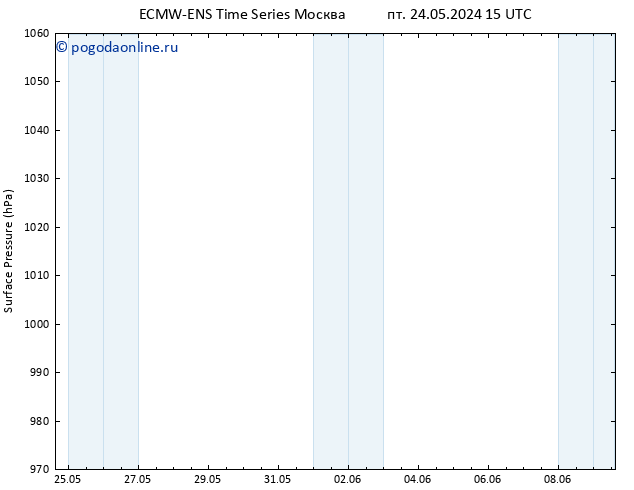 приземное давление ALL TS Вс 26.05.2024 21 UTC