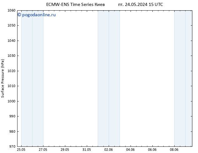 приземное давление ALL TS вт 04.06.2024 03 UTC