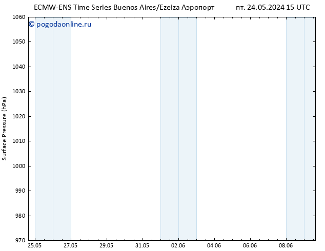 приземное давление ALL TS сб 25.05.2024 03 UTC