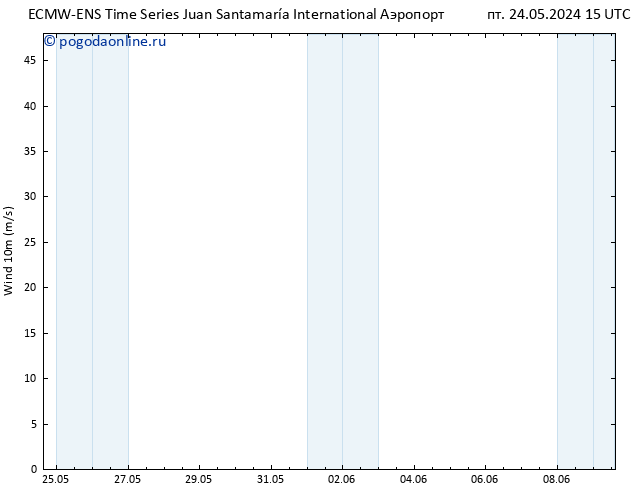 ветер 10 m ALL TS чт 30.05.2024 03 UTC