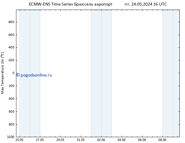 Темпер. макс 2т ALL TS сб 25.05.2024 10 UTC