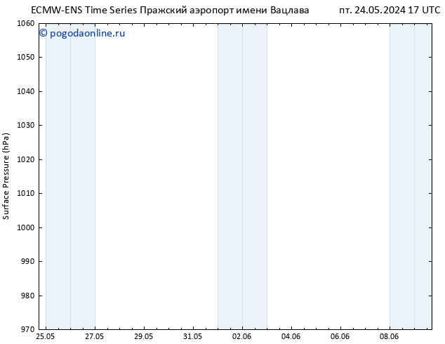 приземное давление ALL TS пт 31.05.2024 11 UTC