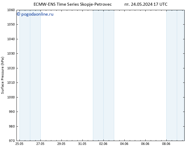 приземное давление ALL TS сб 25.05.2024 17 UTC