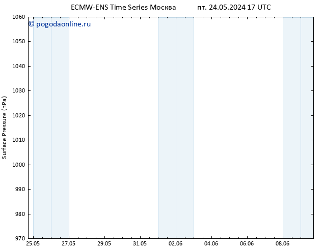 приземное давление ALL TS вт 28.05.2024 11 UTC