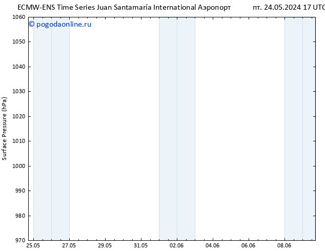 приземное давление ALL TS сб 25.05.2024 17 UTC