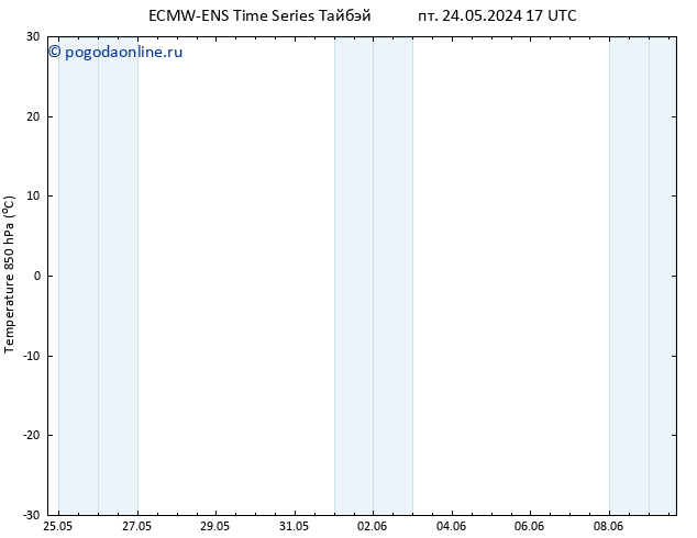 Temp. 850 гПа ALL TS пт 31.05.2024 23 UTC