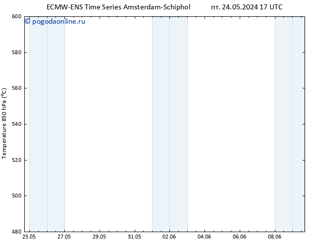 Height 500 гПа ALL TS пт 24.05.2024 23 UTC