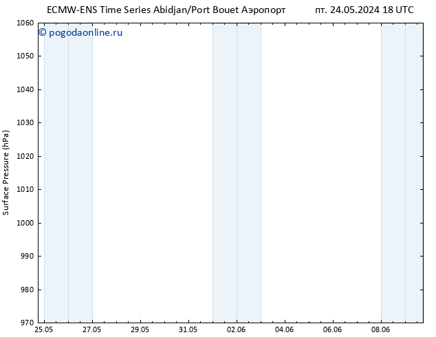 приземное давление ALL TS сб 25.05.2024 18 UTC