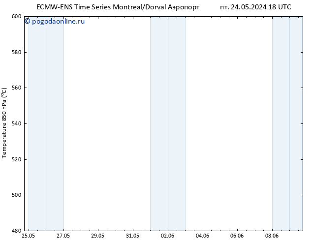 Height 500 гПа ALL TS сб 25.05.2024 00 UTC