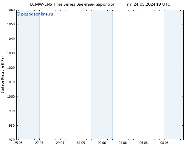 приземное давление ALL TS пн 27.05.2024 19 UTC