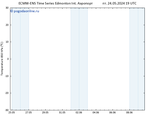 Temp. 850 гПа ALL TS сб 01.06.2024 19 UTC