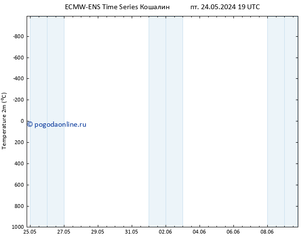 карта температуры ALL TS Вс 26.05.2024 07 UTC