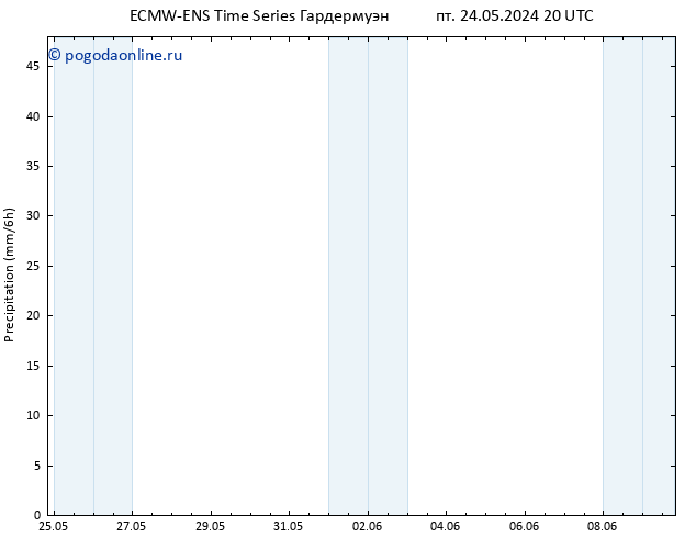 осадки ALL TS Вс 26.05.2024 20 UTC