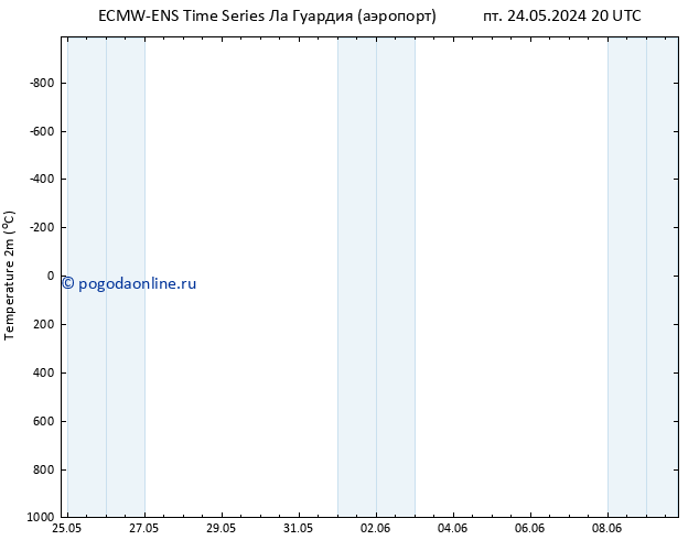 карта температуры ALL TS пт 31.05.2024 08 UTC