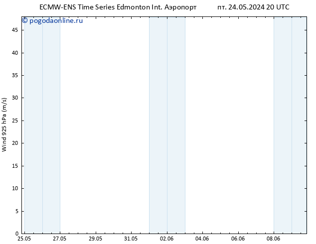 ветер 925 гПа ALL TS Вс 26.05.2024 08 UTC