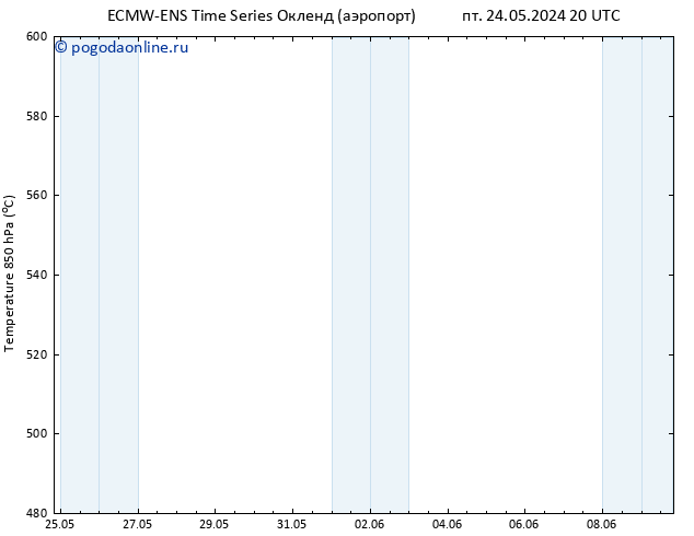 Height 500 гПа ALL TS сб 25.05.2024 02 UTC