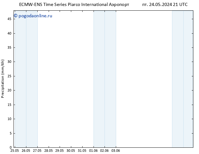 осадки ALL TS сб 25.05.2024 03 UTC