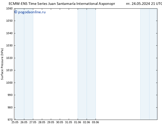 приземное давление ALL TS вт 28.05.2024 15 UTC