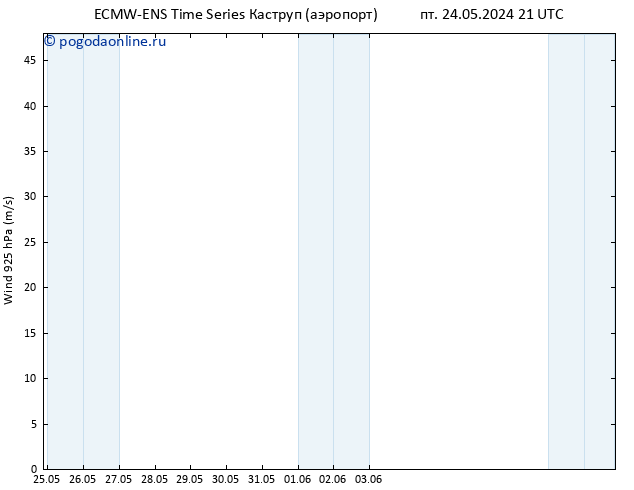 ветер 925 гПа ALL TS сб 25.05.2024 03 UTC