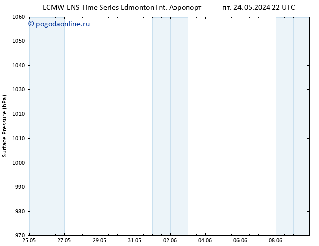 приземное давление ALL TS сб 25.05.2024 04 UTC