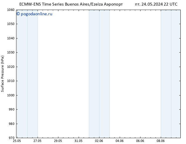 приземное давление ALL TS чт 30.05.2024 04 UTC