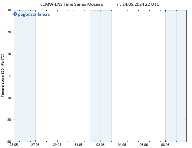 Temp. 850 гПа ALL TS Вс 26.05.2024 16 UTC