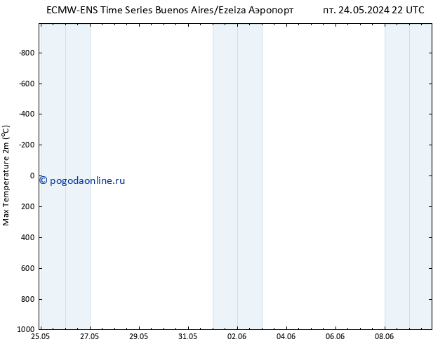 Темпер. макс 2т ALL TS чт 30.05.2024 04 UTC