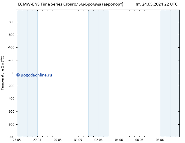 карта температуры ALL TS пн 27.05.2024 22 UTC