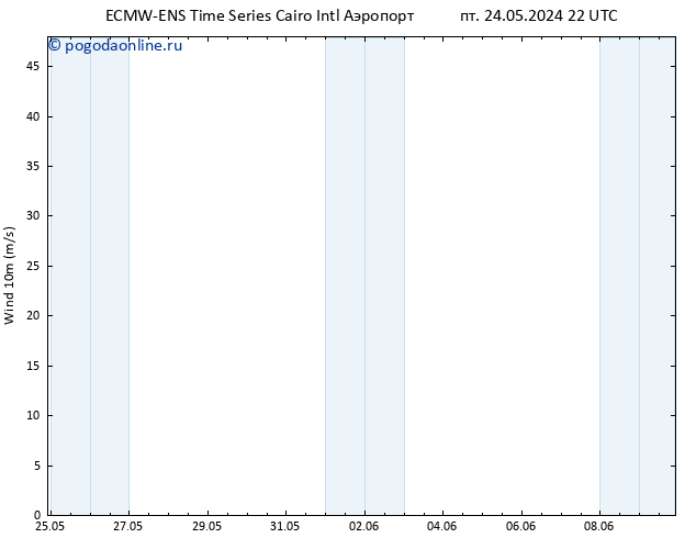 ветер 10 m ALL TS сб 01.06.2024 22 UTC