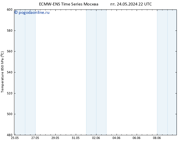 Height 500 гПа ALL TS пн 27.05.2024 22 UTC