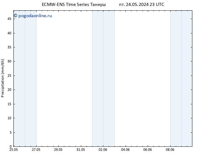 осадки ALL TS ср 05.06.2024 11 UTC