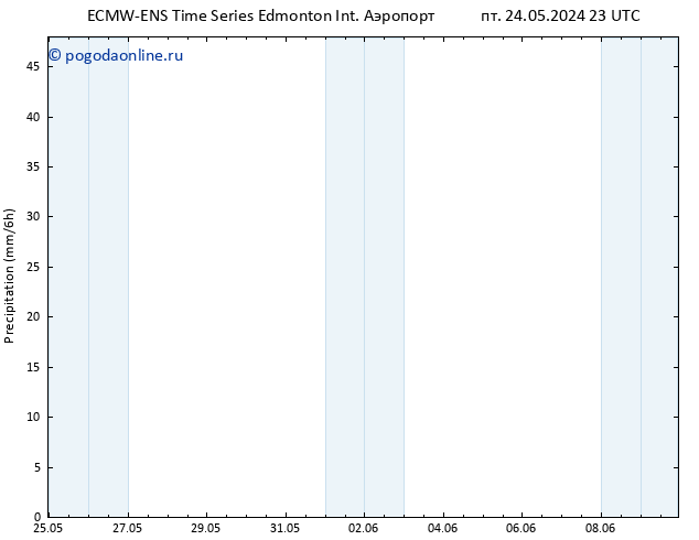 осадки ALL TS ср 29.05.2024 11 UTC