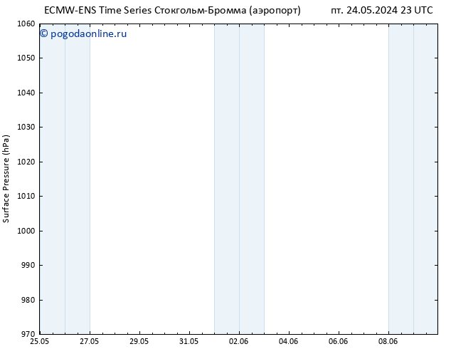 приземное давление ALL TS вт 28.05.2024 17 UTC
