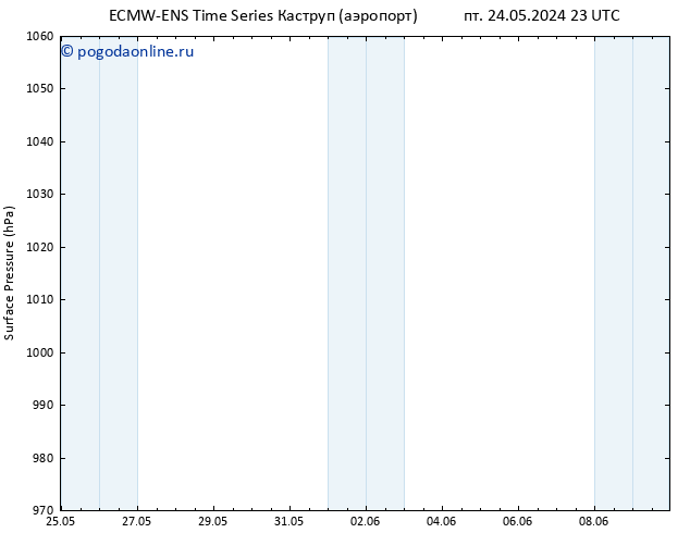 приземное давление ALL TS Вс 26.05.2024 23 UTC