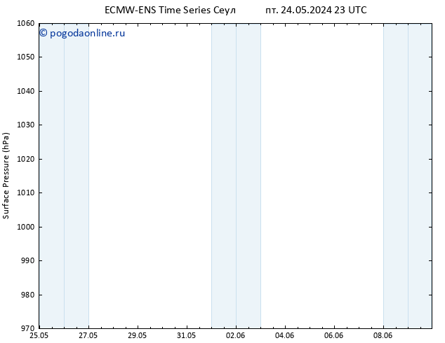 приземное давление ALL TS пт 31.05.2024 05 UTC