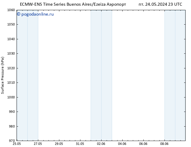 приземное давление ALL TS Вс 26.05.2024 17 UTC