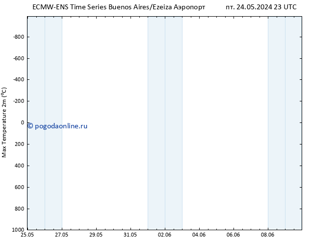 Темпер. макс 2т ALL TS Вс 26.05.2024 23 UTC