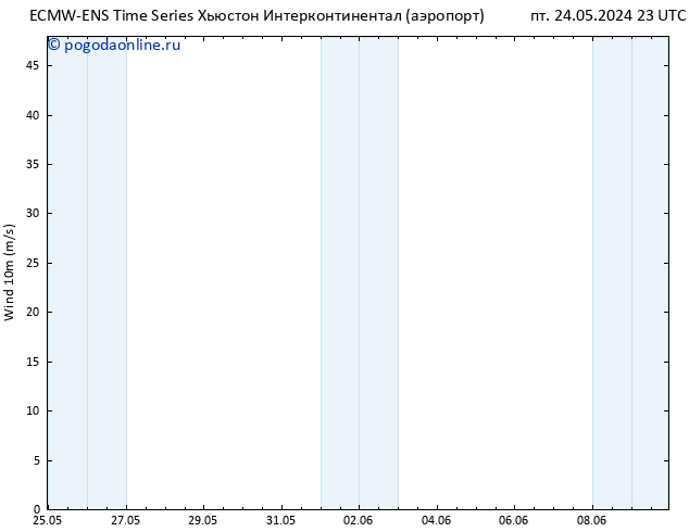 ветер 10 m ALL TS пт 24.05.2024 23 UTC