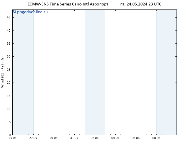 ветер 925 гПа ALL TS Вс 26.05.2024 17 UTC