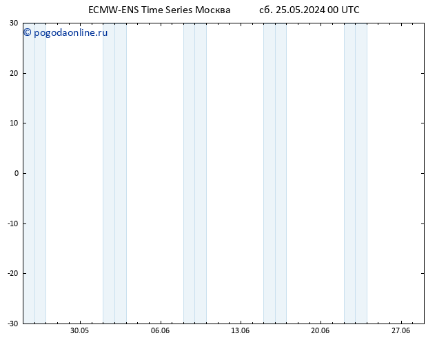 Height 500 гПа ALL TS Вс 26.05.2024 00 UTC