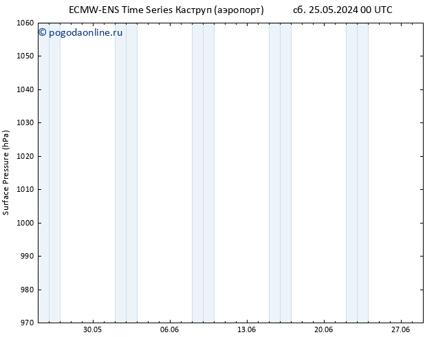 приземное давление ALL TS сб 25.05.2024 06 UTC