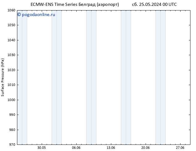 приземное давление ALL TS пт 31.05.2024 06 UTC