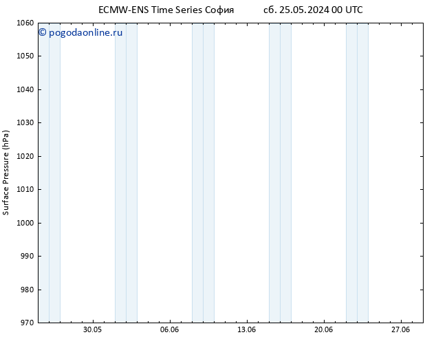 приземное давление ALL TS чт 06.06.2024 12 UTC