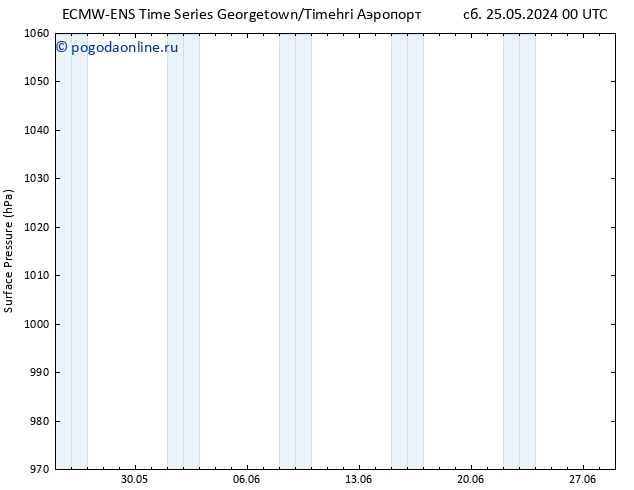 приземное давление ALL TS чт 06.06.2024 12 UTC