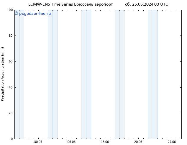 Precipitation accum. ALL TS сб 01.06.2024 00 UTC