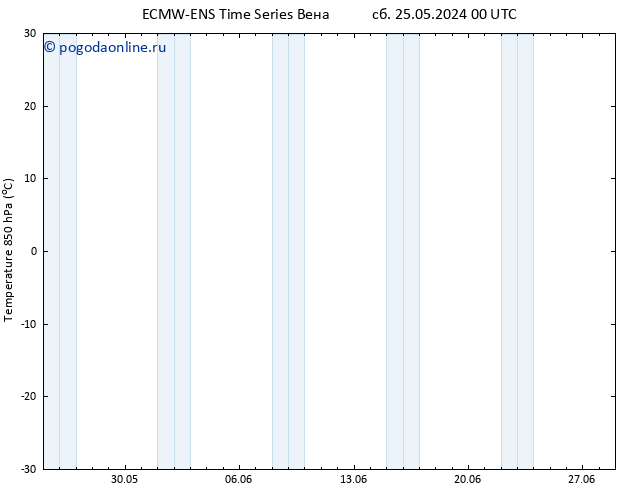 Temp. 850 гПа ALL TS пт 31.05.2024 12 UTC