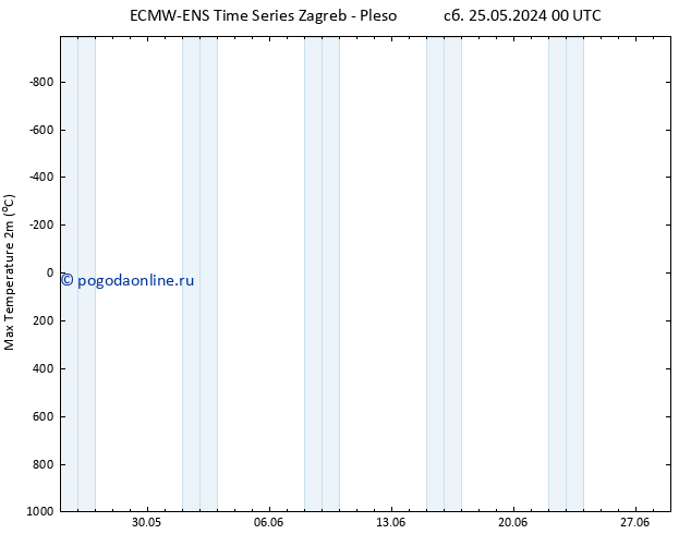 Темпер. макс 2т ALL TS сб 25.05.2024 06 UTC